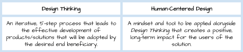 Human-Centered Design Thinking vs Design Thinking