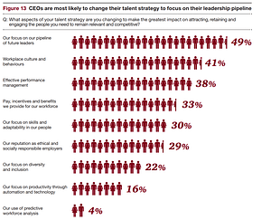 PWC Global CEO Survey Trust and Talent