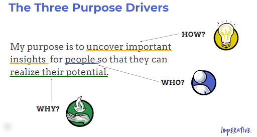 Imperative's three purpose drivers 