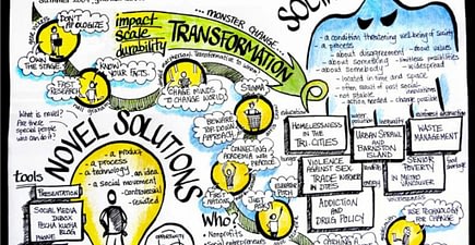 social-innovation-mind-map-1-1024x803