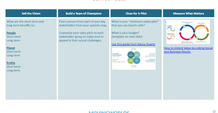 Follow-up frameworks and resources