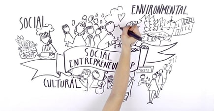 The 600 Year History of the Social Enterprise Movement