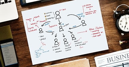 Matchmaking Commitment