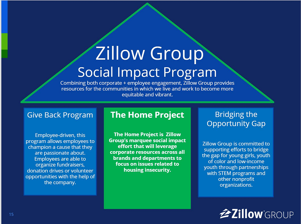 Zillow SI Graphic