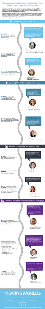 Infographic volunteering and your career