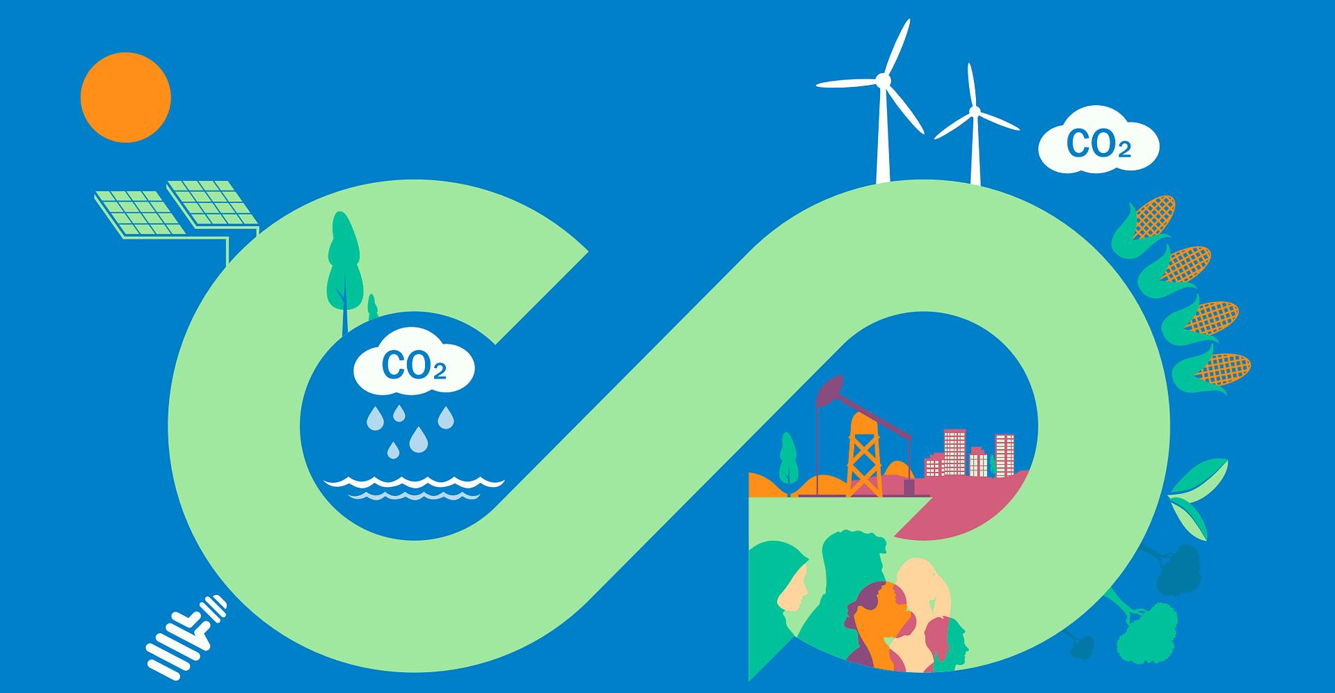 Image of Circularity from GEM Report