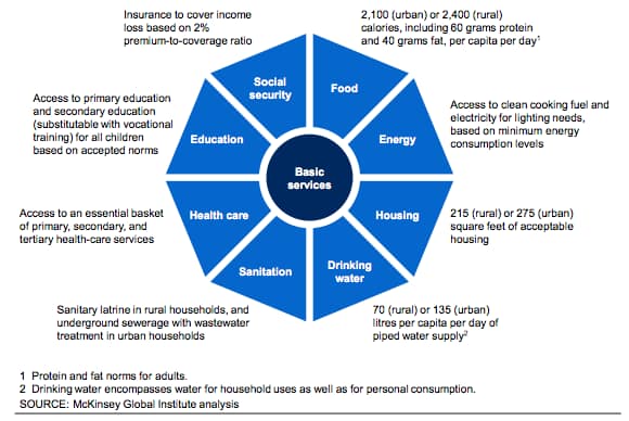 8 Services to Reach Empowerment Line