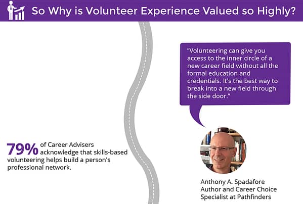 Volunteering-helps-you-get-job-infographic-crop-build-network