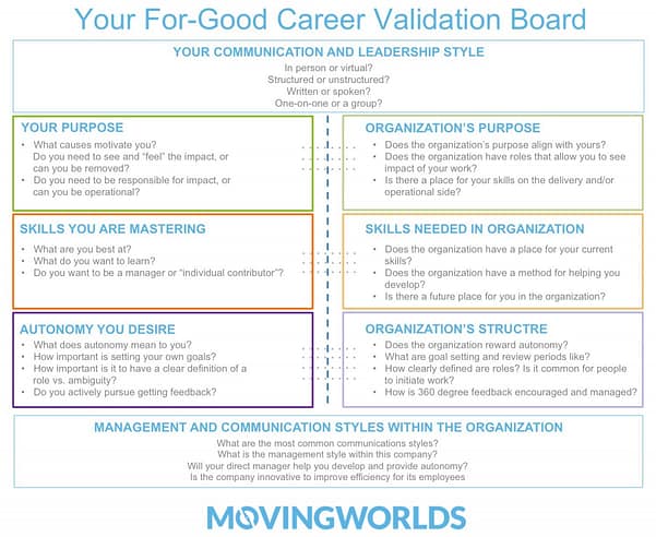 lean-startup-career-validation-board