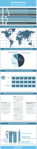 MovingWorlds 2014 Impact Infographic