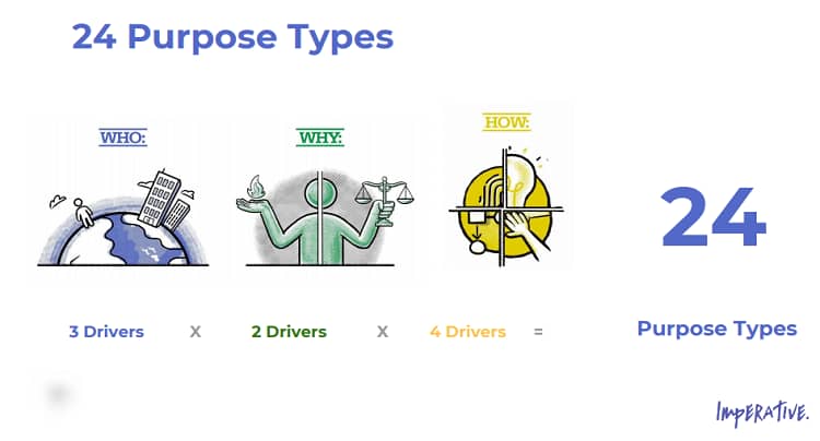 Imperative's 24 purpose types