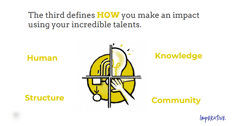 Imperative's HOW purpose driver