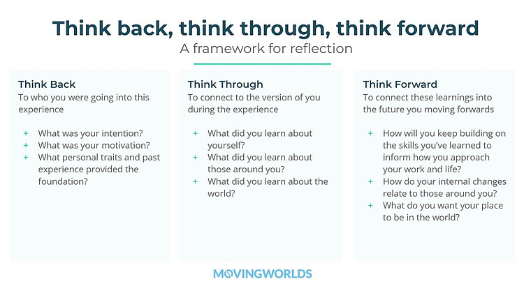 Visual of the think back, think through, think forward reflection template and prompts