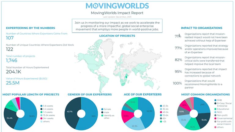 Screenshot of MovingWorlds living impact report