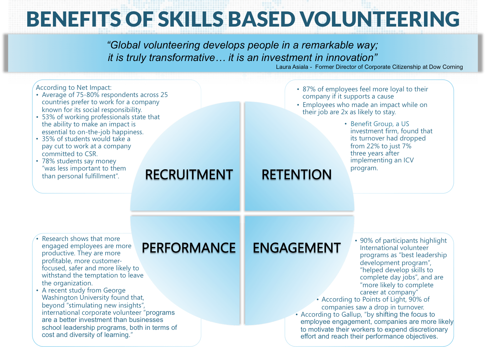 Benefits-of-skills-based-volunteering-for-corporations