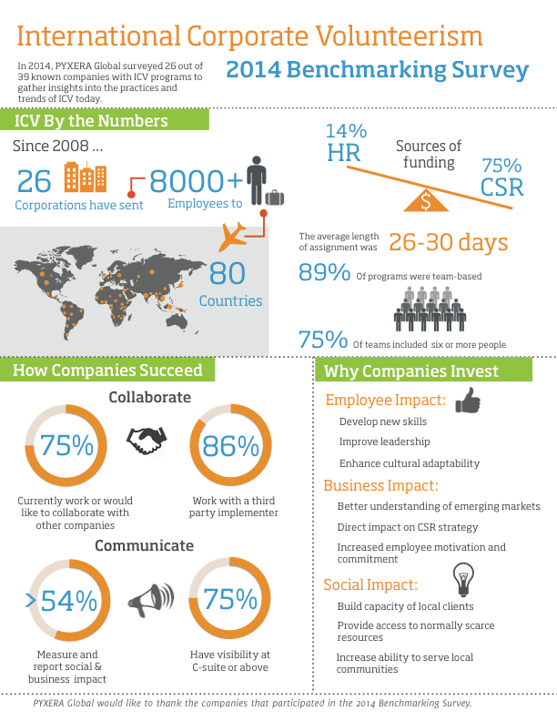 INFOGRAPHIC_ICV BY THE NUMBERS_2014