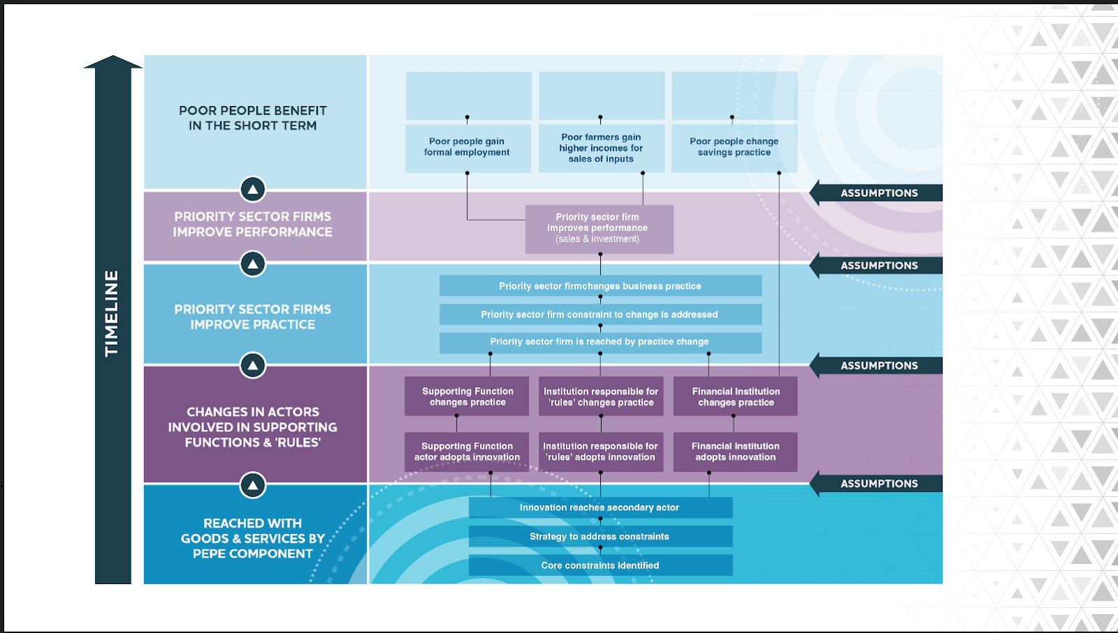 key-takeaways-developing-a-theory-of-change-to-define-and